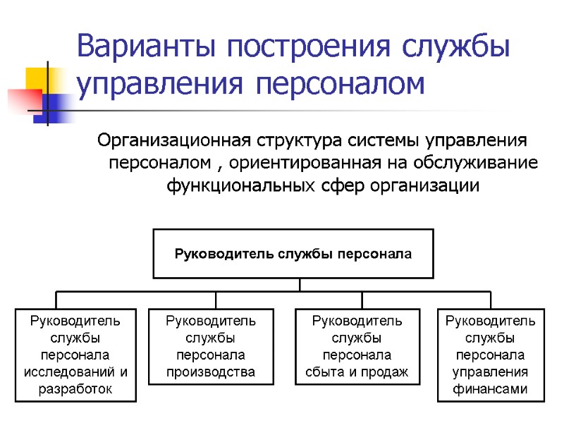 Варианты построения службы управления персоналом Организационная структура системы управления персоналом , ориентированная на обслуживание